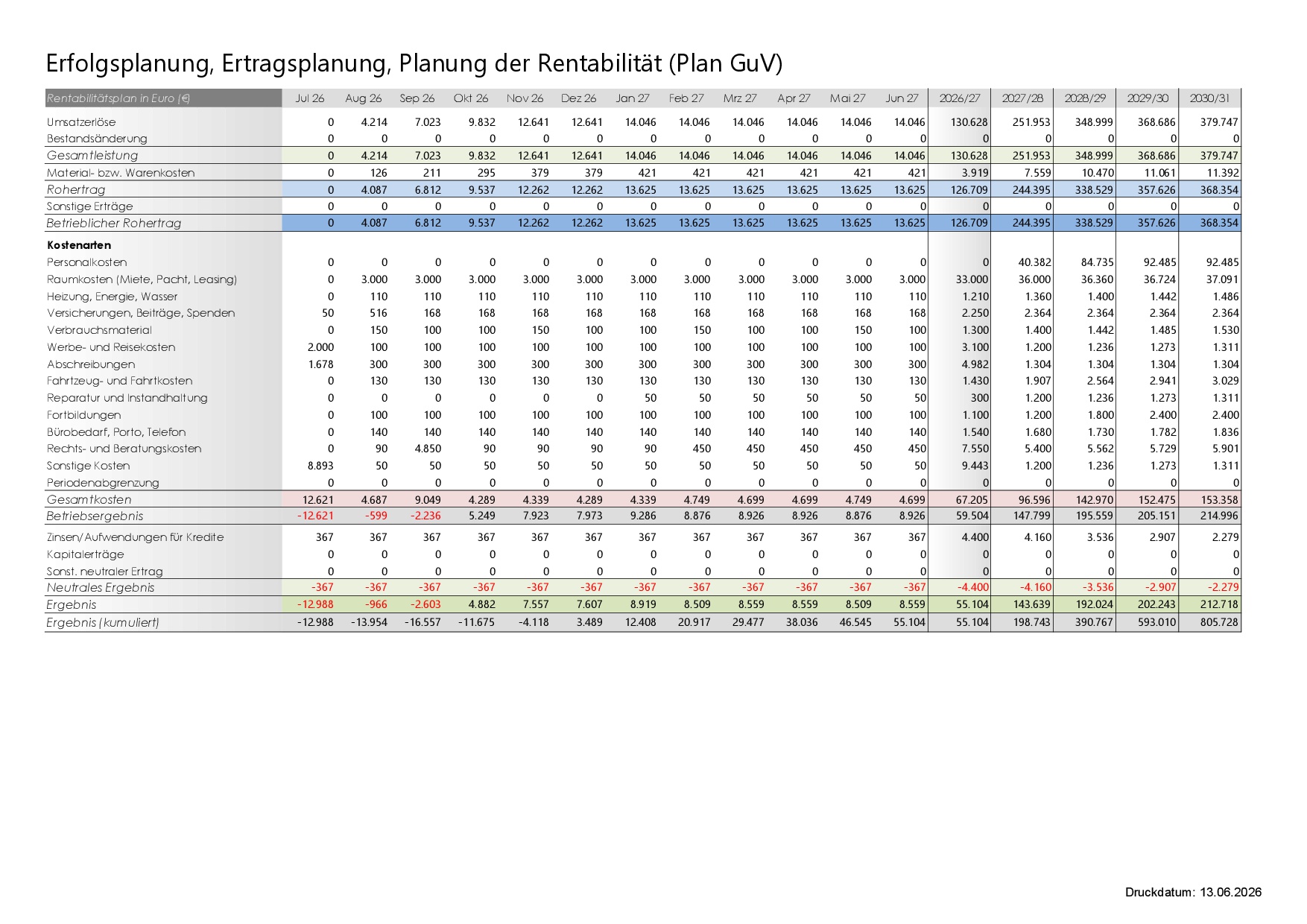 16-Rentabilitätsvorschau Ergotherapie Rentabilitätsvorschau einer Ergotherapie GbR