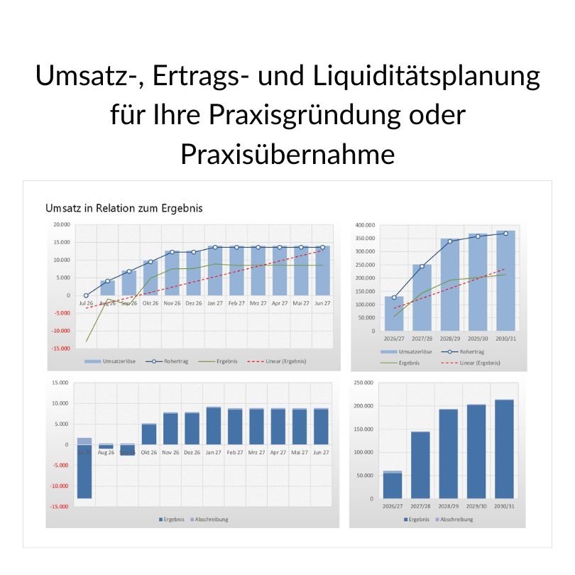 Umsatz-, Ertrags-Liquiditaetsplanung